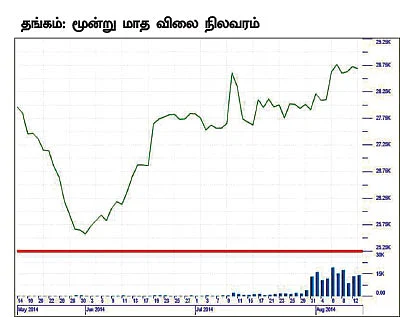 கமாடிட்டி : மெட்டல் - ஆயில்