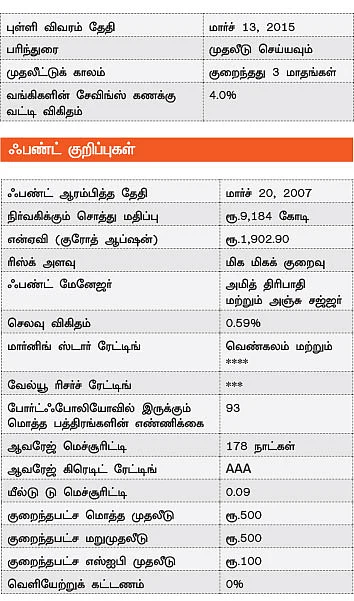 ஃபண்ட் பரிந்துரை