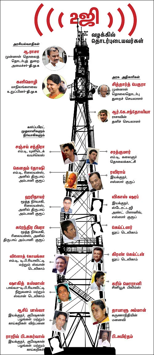 2ஜி கிரகணம்!