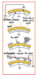 மாயா டீச்சரின் மந்திரக் கம்பளம் !