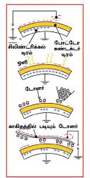 மாயா டீச்சரின் மந்திரக் கம்பளம் !
