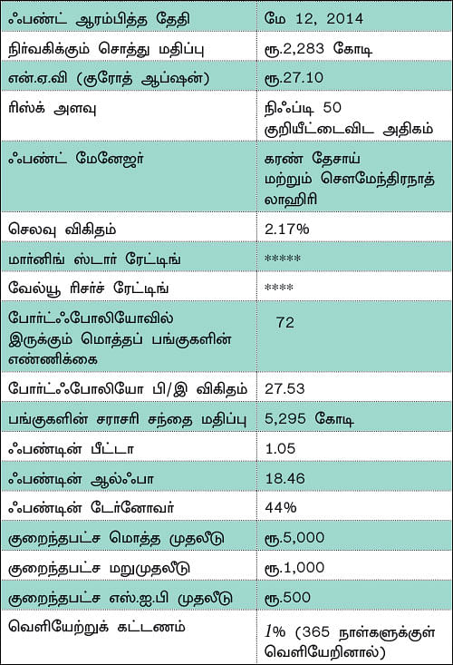 ஃபண்ட் டேட்டா! - 3 - எல் & டி எமர்ஜிங் பிசினஸஸ் ஃபண்ட்... இளம் வயதினருக்கு ஏற்ற ஃபண்ட்!