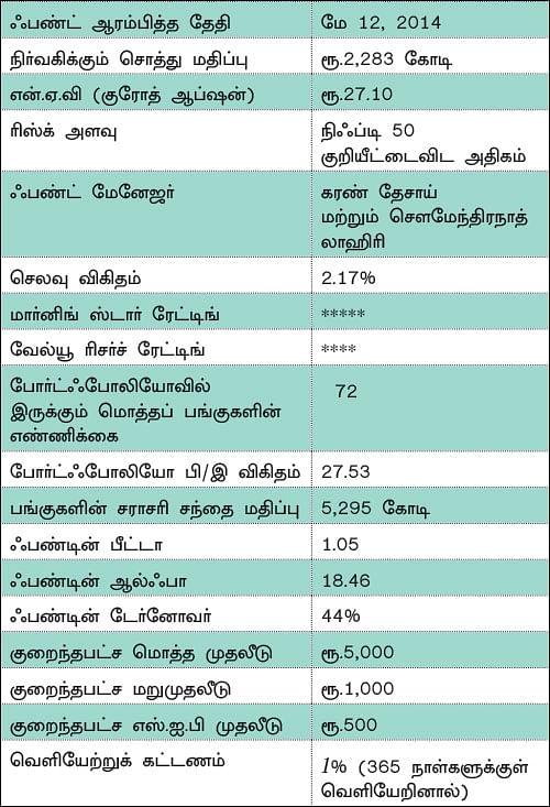 ஃபண்ட் டேட்டா! - 3 - எல் & டி எமர்ஜிங் பிசினஸஸ் ஃபண்ட்... இளம் வயதினருக்கு ஏற்ற ஃபண்ட்!