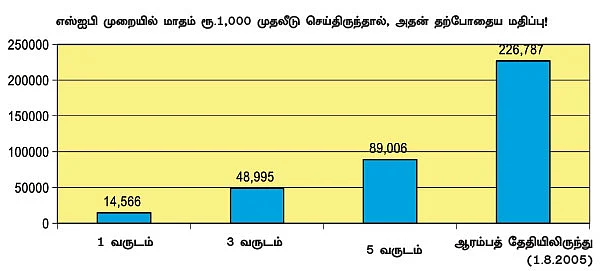 ஃபண்ட் பரிந்துரை