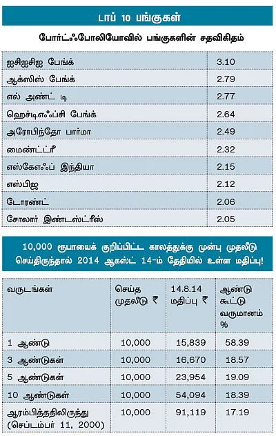 ஃபண்ட் பரிந்துரை!