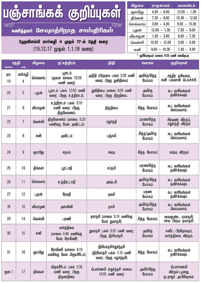 பஞ்சாங்கக் குறிப்புகள்