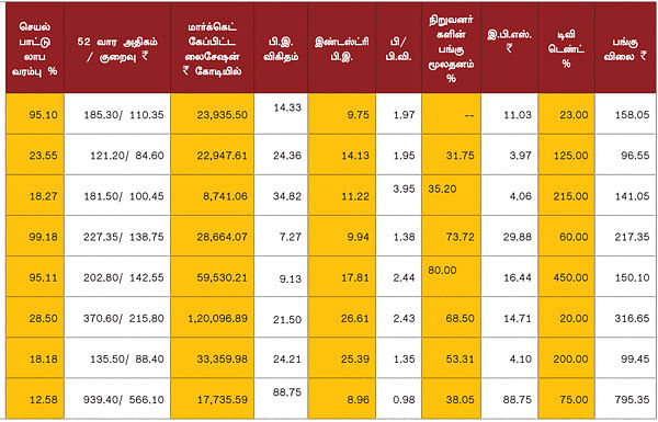 காலாண்டு முடிவுகள் !