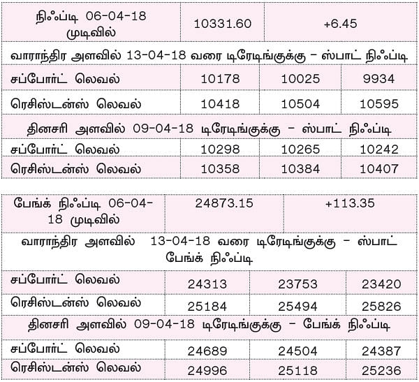 நிஃப்டியின் போக்கு: திசை தெரியாத நிலை வந்தால் வியாபாரத்தைத் தவிருங்கள்!