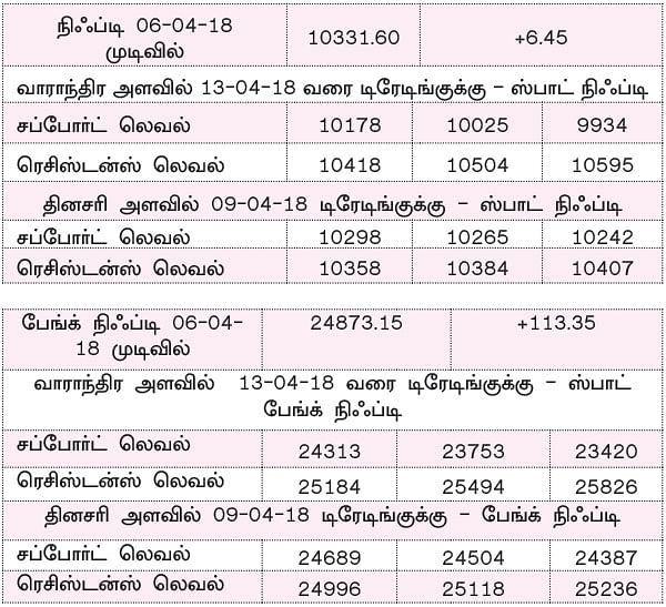 நிஃப்டியின் போக்கு: திசை தெரியாத நிலை வந்தால் வியாபாரத்தைத் தவிருங்கள்!