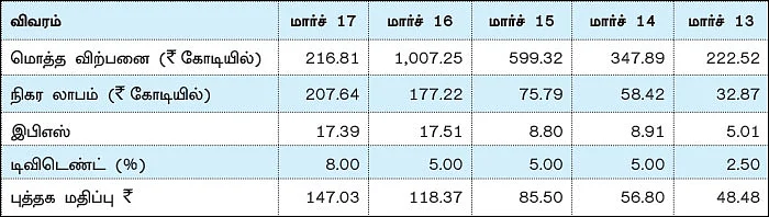 கம்பெனி டிராக்கிங்
