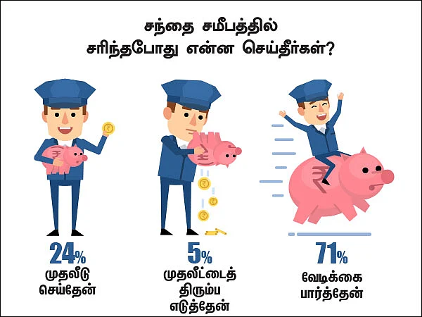 ட்விட்டர் சர்வே: சமீபத்திய சந்தை சரிவு... நீங்கள் என்ன செய்தீர்கள்?