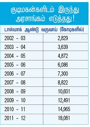 மயக்கம் என்ன?