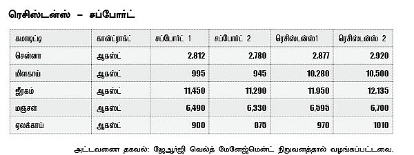அக்ரி கமாடிட்டி!
