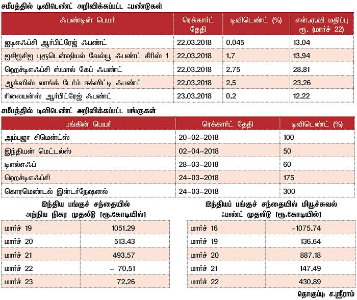 மார்க்கெட் டிராக்கர் (MARKET TRACKER)