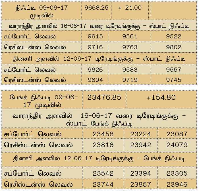 நிஃப்டியின் போக்கு: செய்திகளே சந்தையின் போக்கை நிர்ணயிக்கும்!