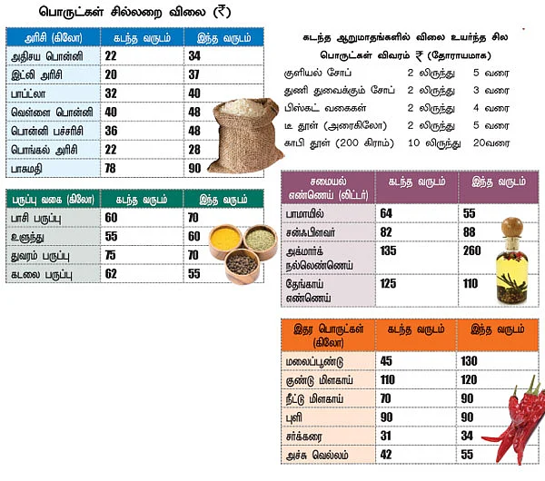 ஏறும் விலைவாசி... எப்படி சமாளிக்கலாம்?