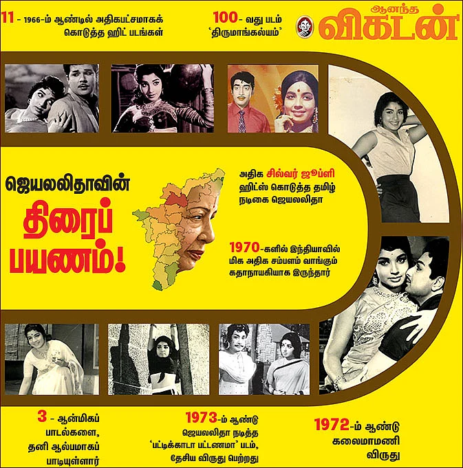 ஜெயலலிதாவின் திரைப் பயணம்!