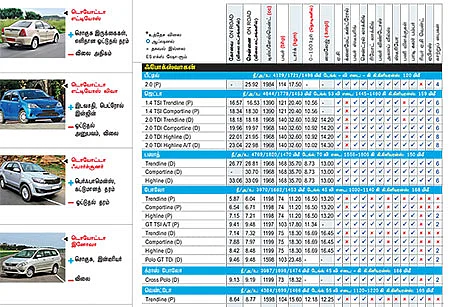 கார் மேளா