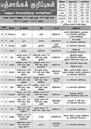 பஞ்சாங்கக் குறிப்புகள்