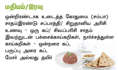 பின்பற்ற வேண்டிய உணவுப்பழக்கம்
