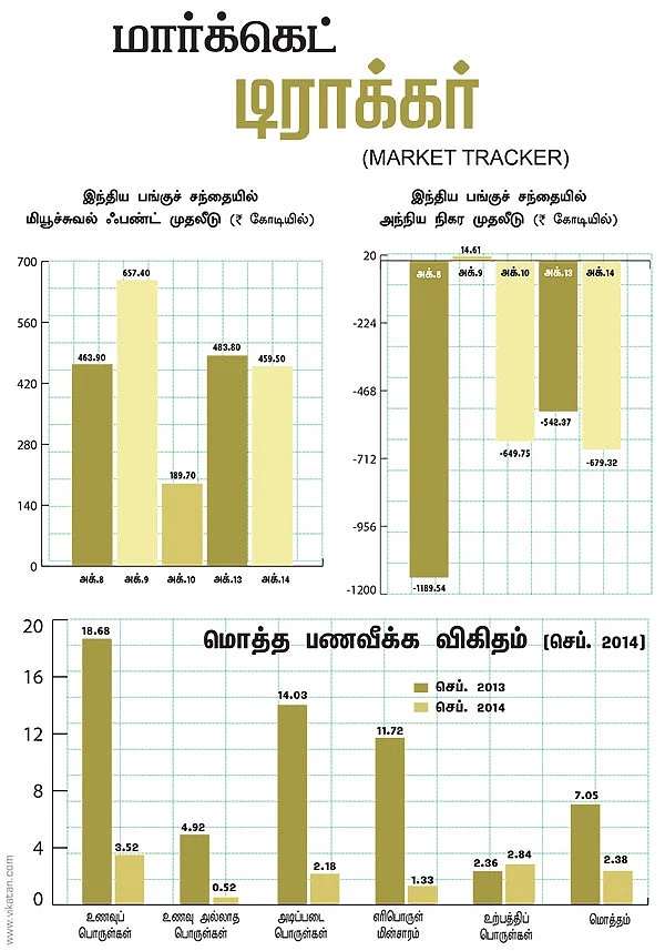 மார்க்கெட் டிராக்கர் (MARKET TRACKER)