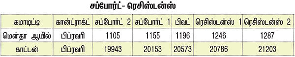 கமாடிட்டி டிரேடிங்! - அக்ரி கமாடிட்டி