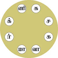 சித்தமெல்லாம் சித்தமல்லி - 11