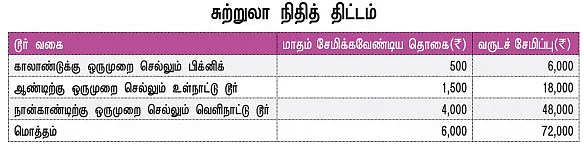 உள்ளூர் முதல் வெளிநாடு வரை: