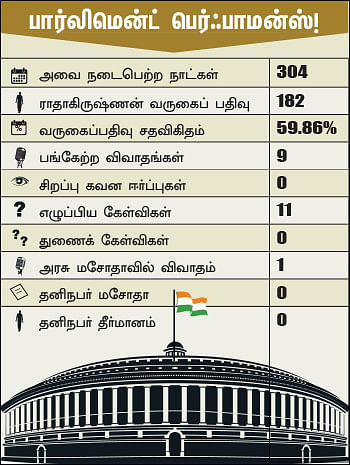 என்ன செய்தார் எம்.பி? - ராதாகிருஷ்ணன் (புதுச்சேரி)