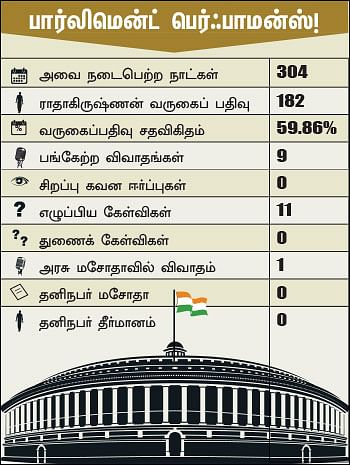 என்ன செய்தார் எம்.பி? - ராதாகிருஷ்ணன் (புதுச்சேரி)