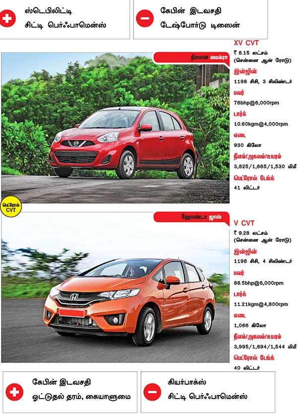 கார் உங்கள் சாய்ஸ்!