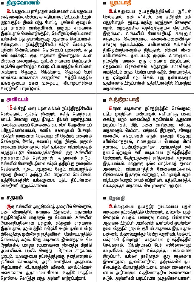 நட்சத்திர பலன்கள்