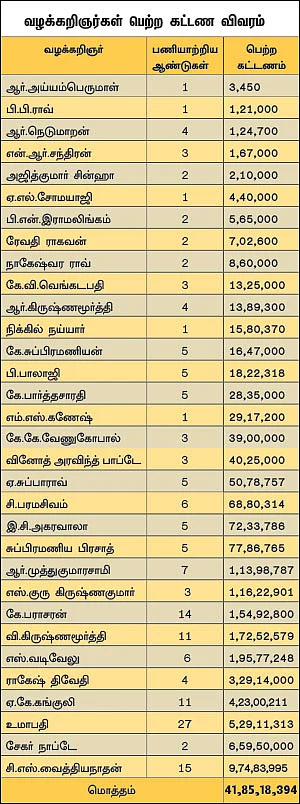 விகடன் லென்ஸ் - காவிரிக் கட்டணம் 41 கோடி!