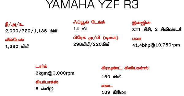 YAMAHA - ஸ்போர்ட்டி செல்லம்!