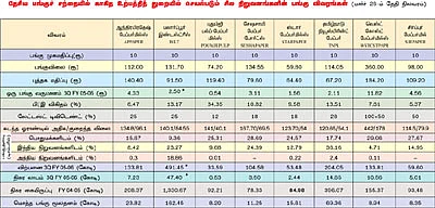 இண்டஸ்ட்ரி - காகிதத் துறை... நிச்சய லாபம்!