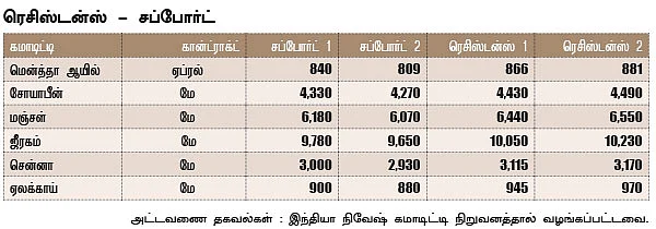 அக்ரி கமாடிட்டி!