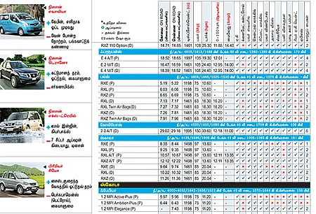 கார் மேளா