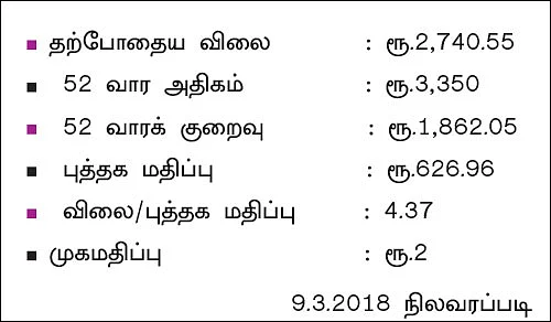 கம்பெனி ட்ராக்கிங்