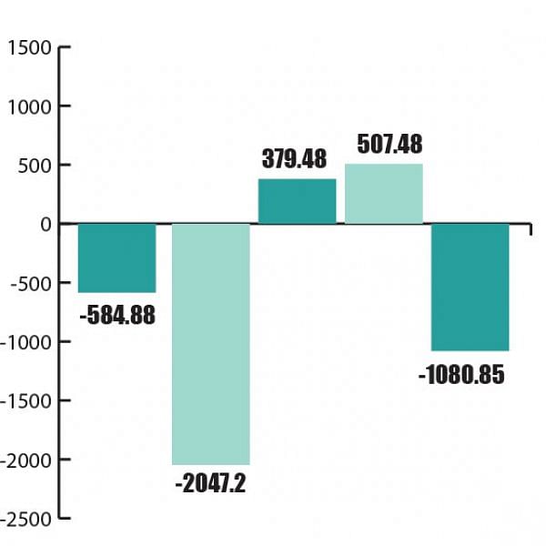 மார்க்கெட் டிராக்கர் (MARKET TRACKER)