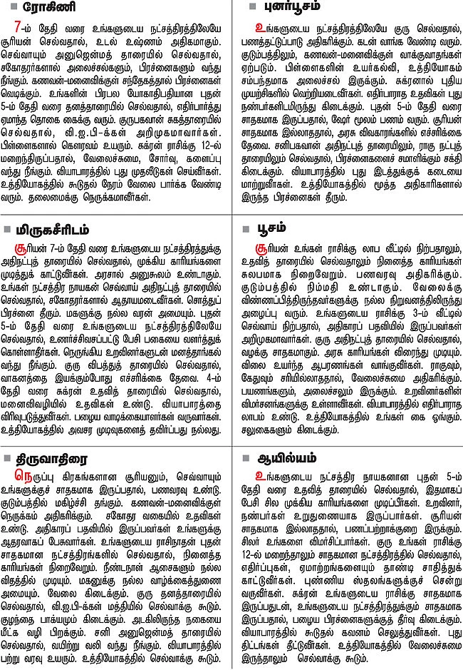 நட்சத்திர பலன்கள்