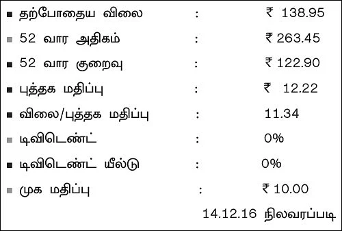 கம்பெனி ஸ்கேன்