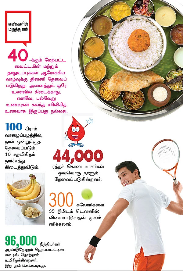 எண்களில் மருத்துவம்