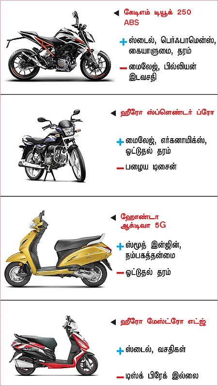 பைக் பஜார் - பைக் வாங்குபவர்களுக்கான ஒரு முறையான கையேடு