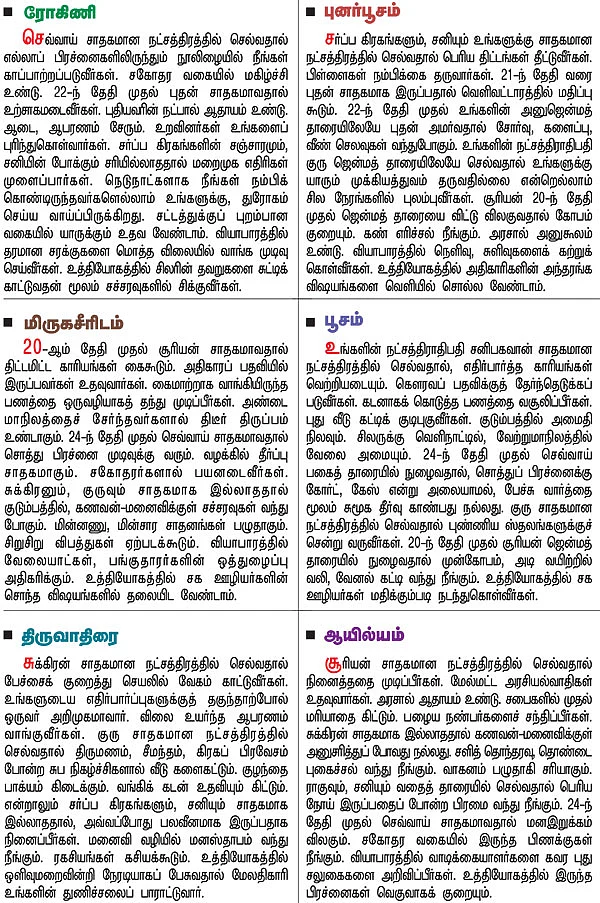 நட்சத்திர பலன்கள்