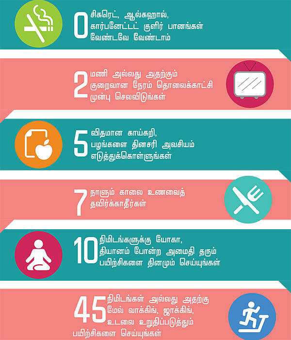 ஆரோக்கிய வாழ்வுக்கான வழி