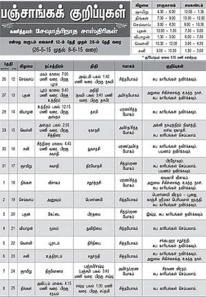 பஞ்சாங்கக் குறிப்புகள்