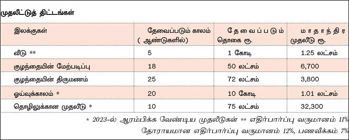 நிம்மதி தரும் நிதித் திட்டம் - 21 - வெளிநாட்டில் வருமானம்... இந்தியாவில் எதிர்காலம்!