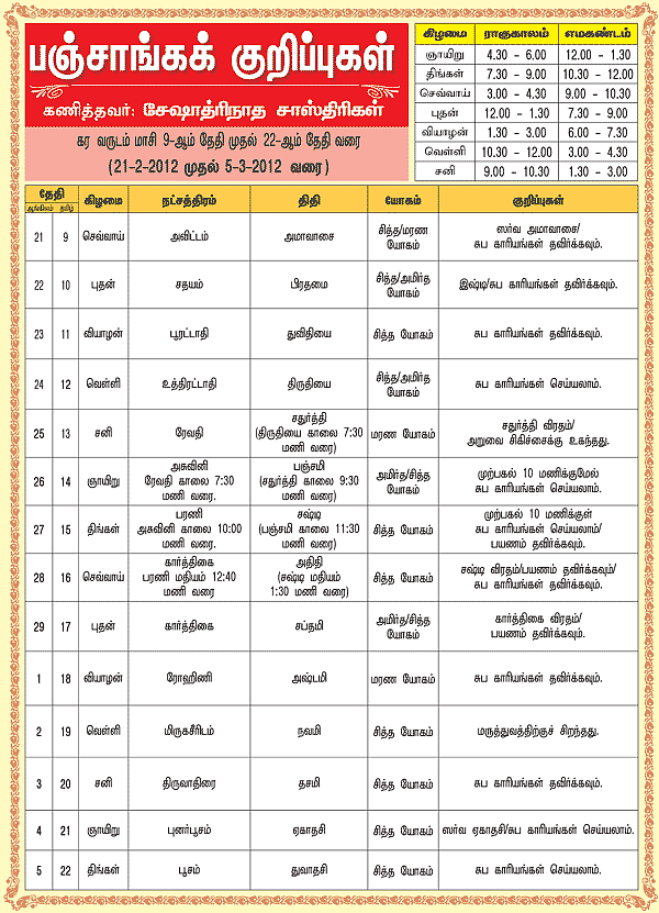 பஞ்சாங்கக் குறிப்புகள்