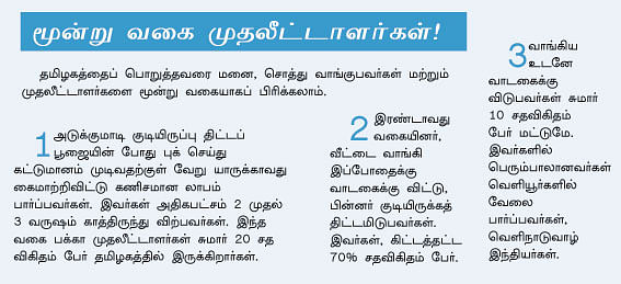 புது வீடு வாங்கப் போறீங்களா?