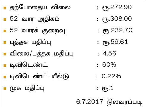 கம்பெனி டிராக்கிங்